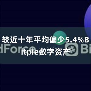 较近十年平均偏少5.4%Bitpie数字资产