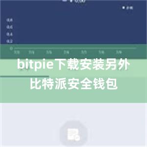 bitpie下载安装另外比特派安全钱包