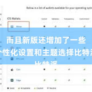 而且新版还增加了一些个性化设置和主题选择比特派